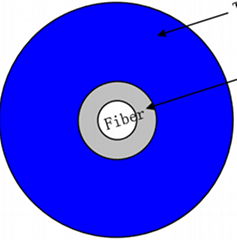 Buffered Optical fiber cable