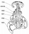 碳钢闸阀