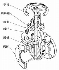 碳钢闸阀