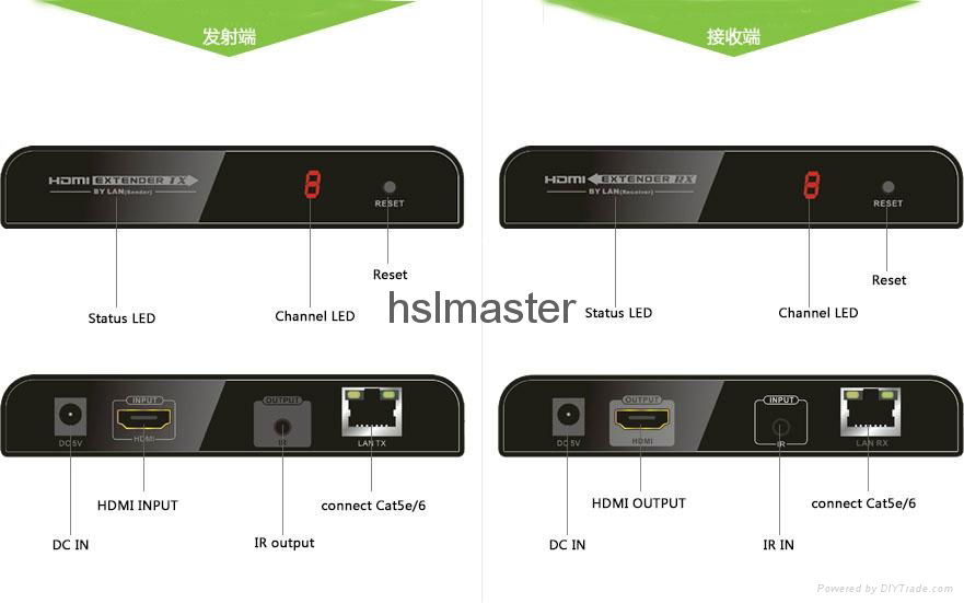 HDMI Extender Matrix switch splitter matrix extender 4