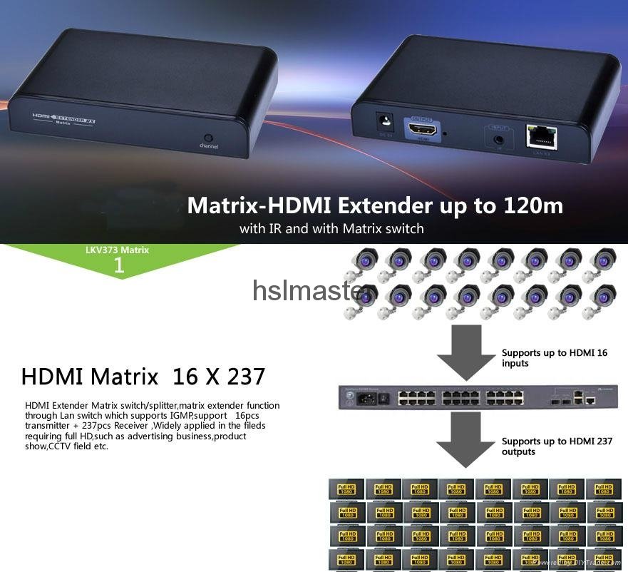 HDMI Extender Matrix switch splitter matrix extender 5