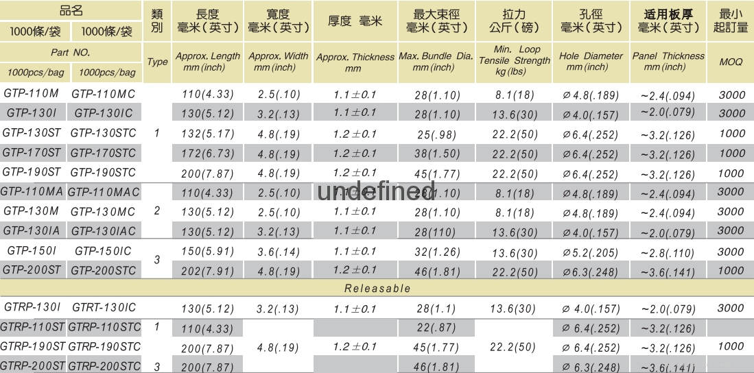 插銷式尼龍扎線帶 4