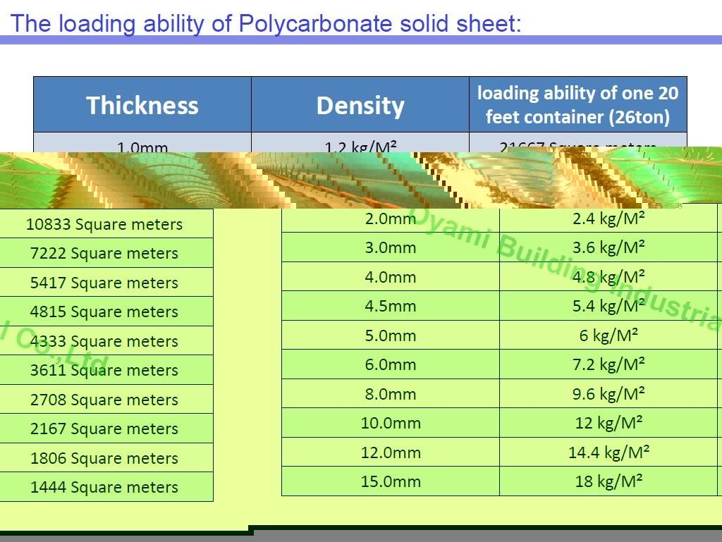 pc solid sheet 3