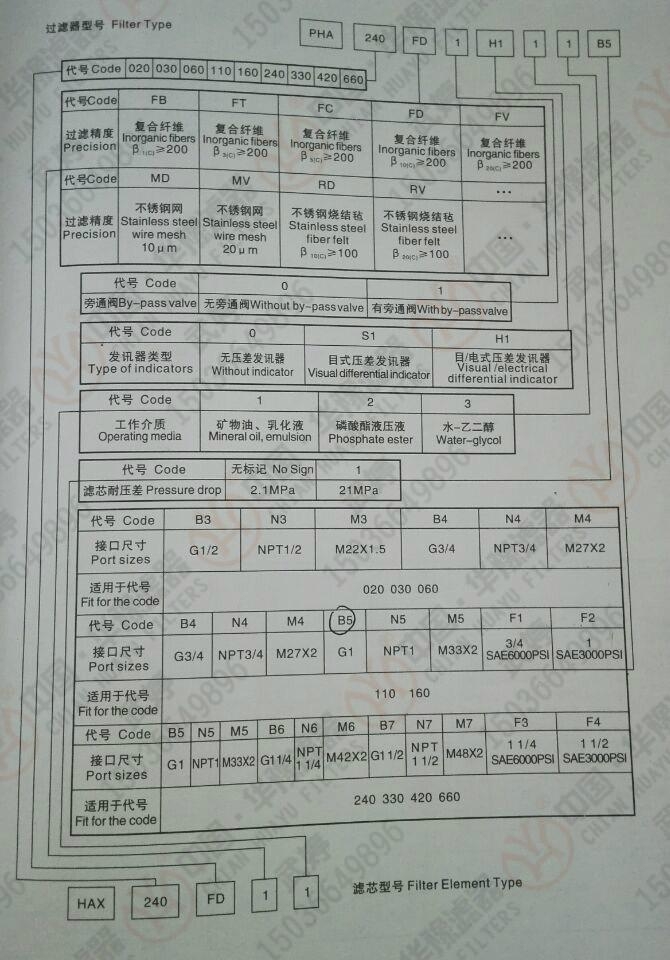 PHA240FD1H111B5壓力管路過濾器華豫供應 3