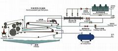 Heavy Belt Sludge Filter Press Machine