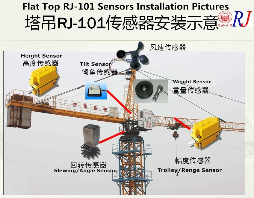 Tower Crane Anti collision Device ACD System 2