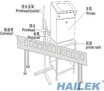 HAILEK  continuous inkjet ink jet printer manufacturers 5