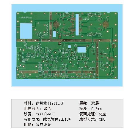 Teflon Board 2