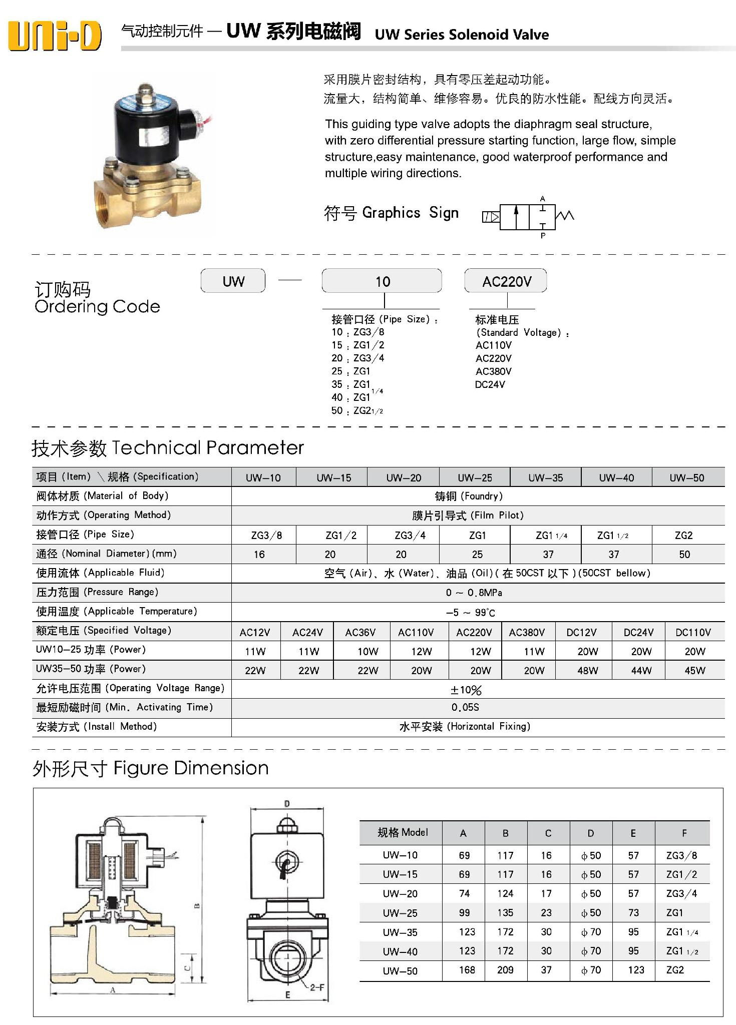 Solenoid Valve 2