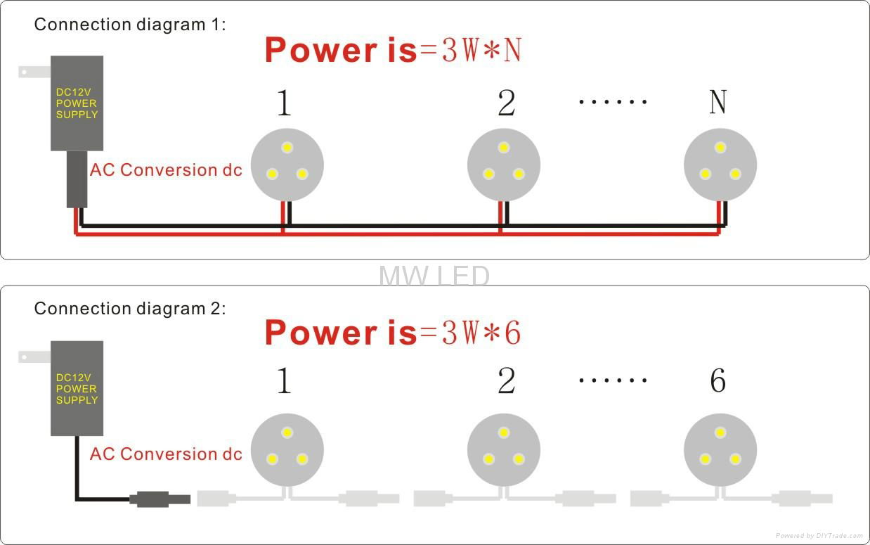 LED橱柜灯 2