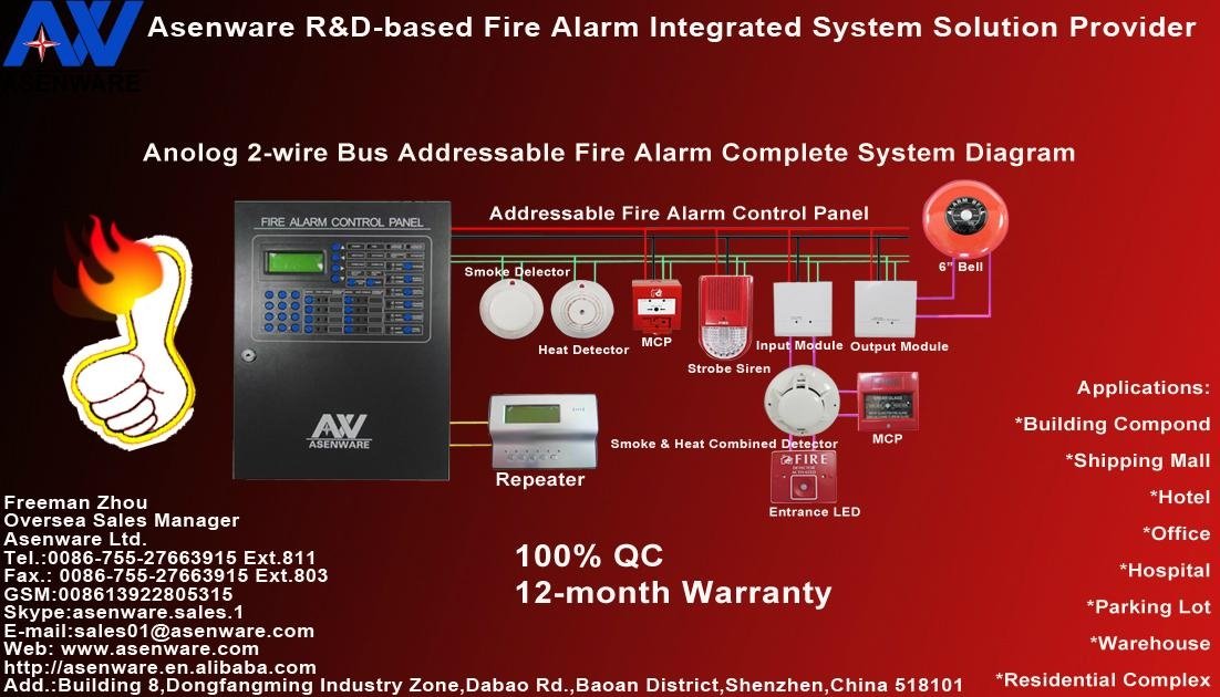 324 Points ddressable Fire Detection Alarm System 4