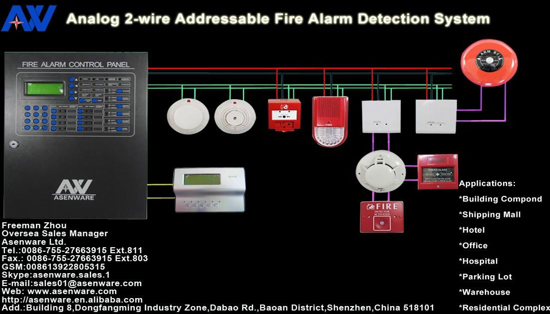 Chinese Asenware Addressable Fire Alarm Panel 3