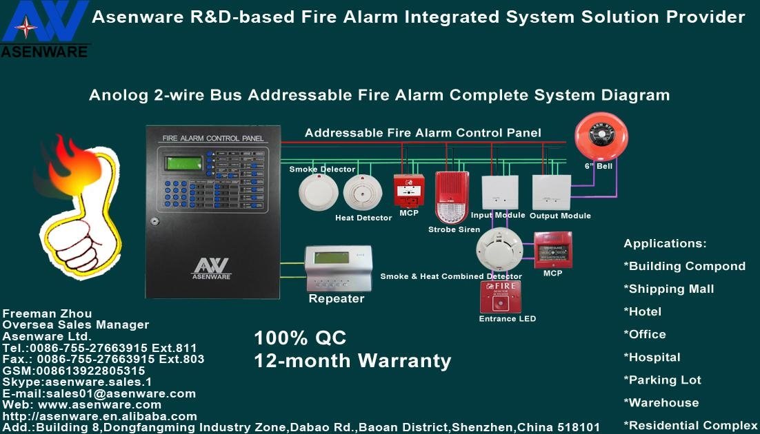 Chinese Asenware Addressable Fire Alarm Panel 4