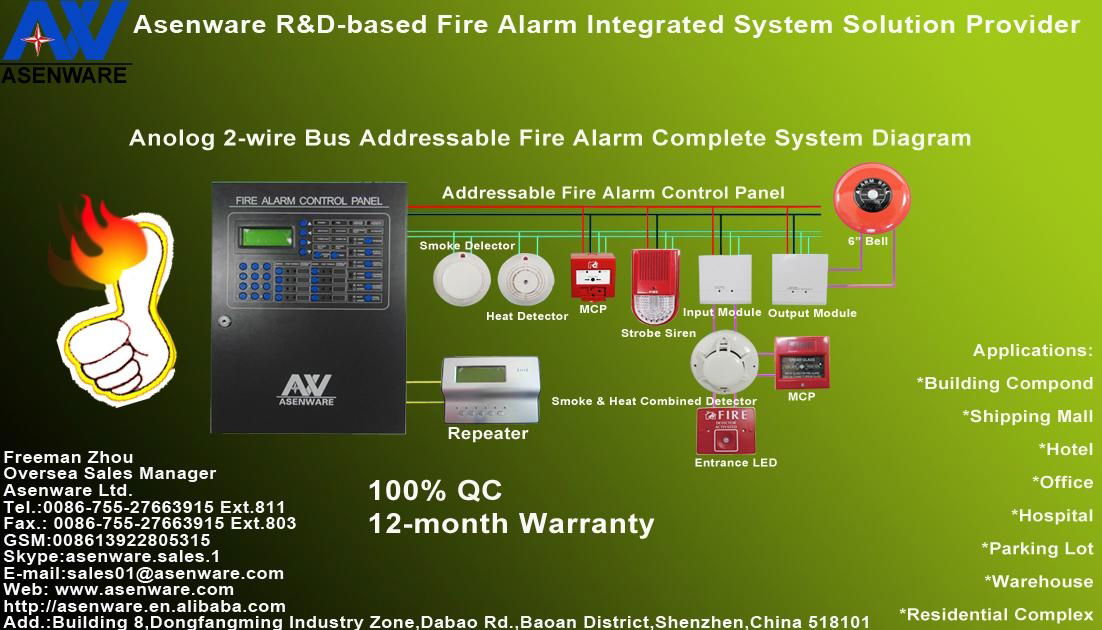 Shenzhen Addressable Fire Detection Alarm System Factory 4
