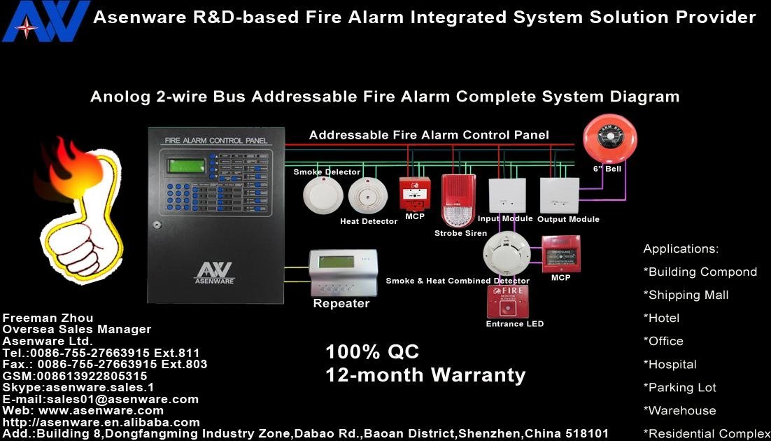 Chinese Fire Alarm Fire Suppression System Manufacturer 5