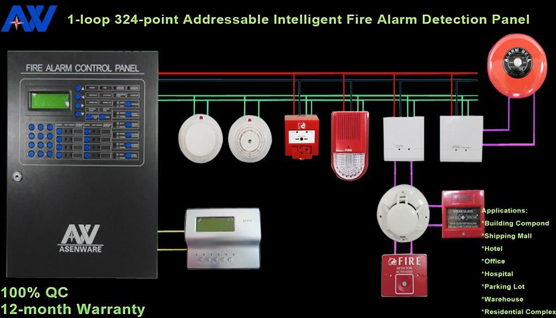 Chinese Factory Fire Alarm Detection System For Commercial Building 3