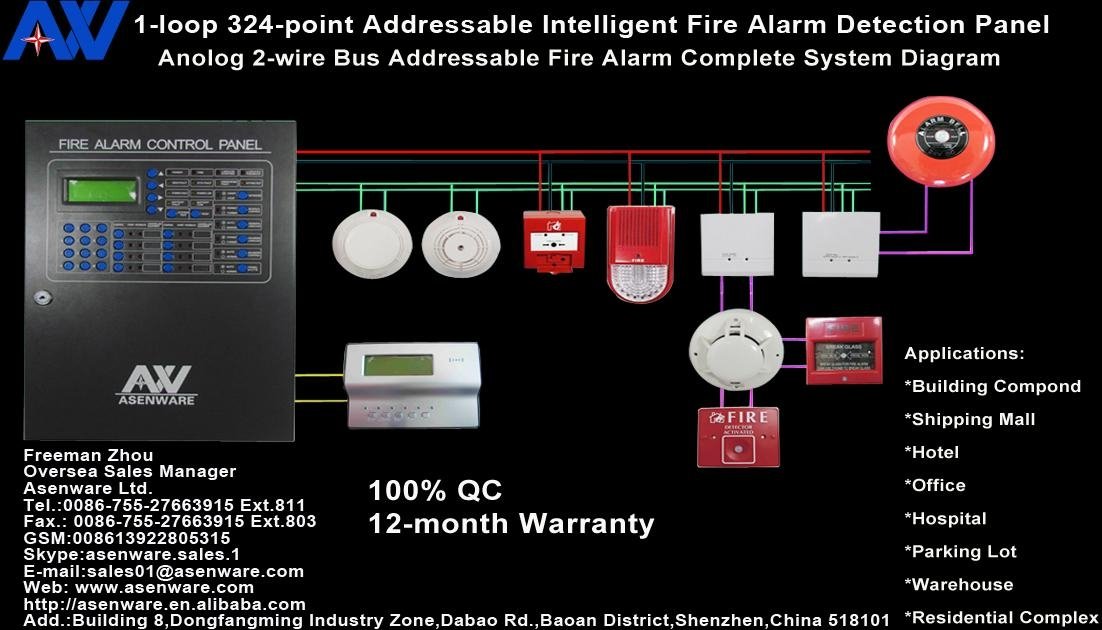 Addressable Fire Alarm Control System Panel Manufacturer 4