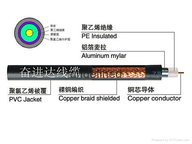 Coaxial Cable RG series (RG11, RG6, RG59, RG213, RG214, RG58) 4