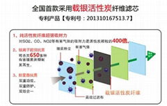 New-Cleansing Six-fold Dust Preventing