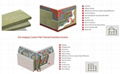 Rock Wool-External Thermal Insulation