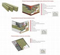 Rock wool-External Thermal Insulation