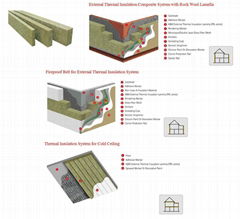 Rock wool-External Thermal Insulation Lamella