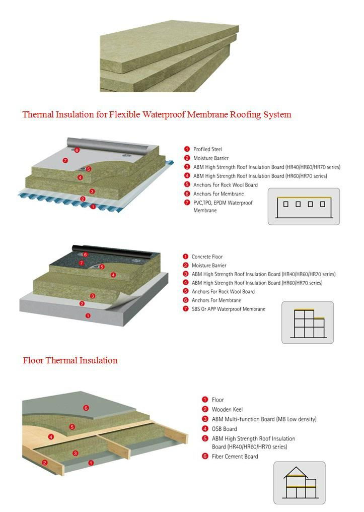 Rock wool-High Strength Roof Insulation Board