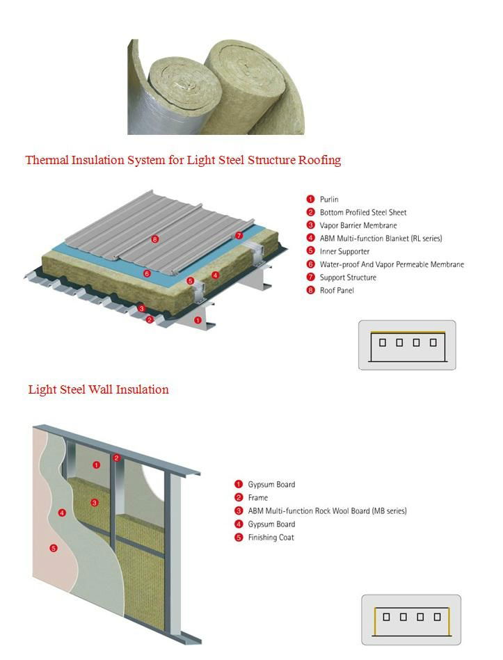 Rock Wool-Multifunction Blanket