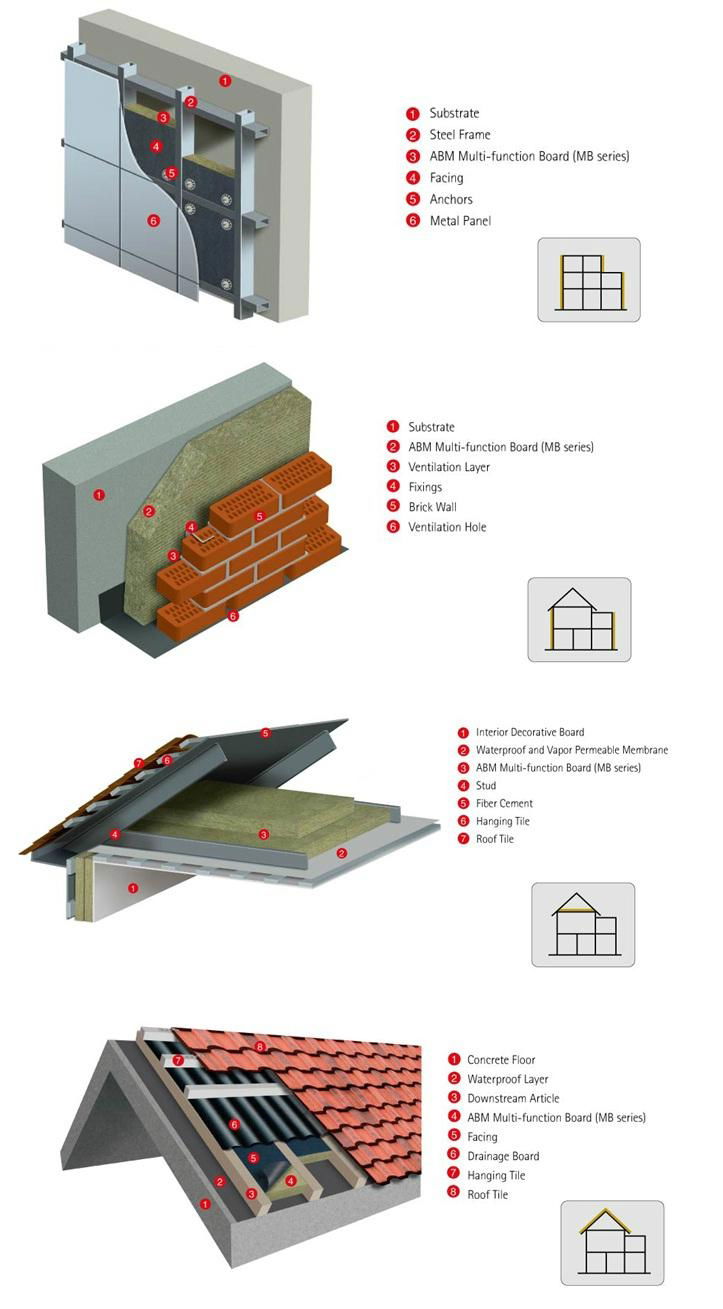 Rock wool-Multi-function Board 2