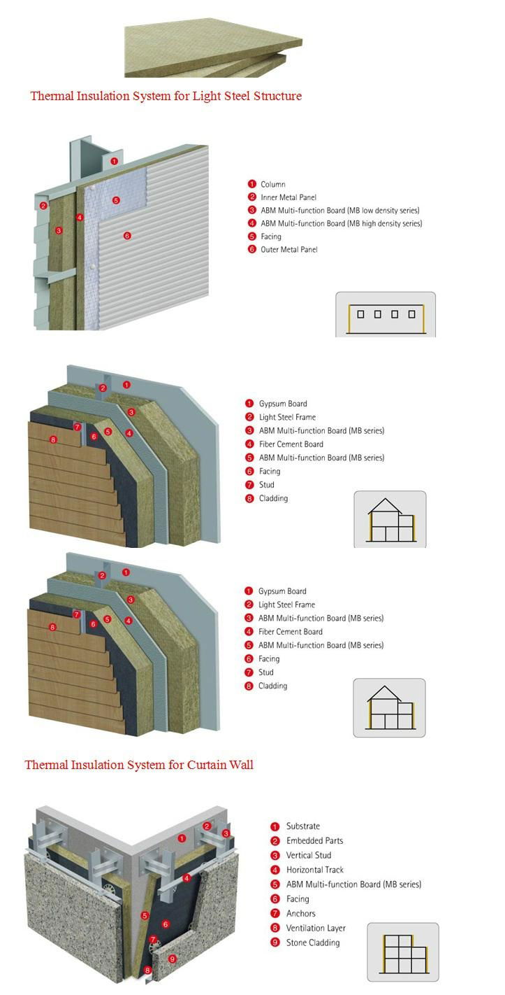 Rock wool-Multi-function Board