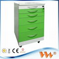 environment material dental cabinet color combinations for dental clinic use