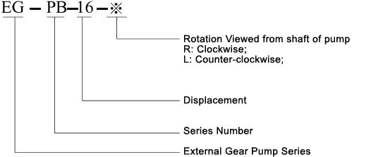 Hydraulic External Gear Pump- PB Series 2