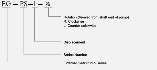 Hydraulic External Gear Pump- PS Series 2