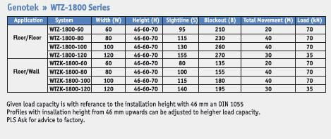 Expansion Joints 3