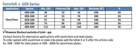 Expansion Joints 5