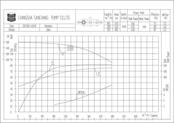 Type ZDF Self-Balance Anti-corrosive Multistage Pump 2