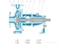 IS Series Single-stage End suction Centrifugal Pump  2