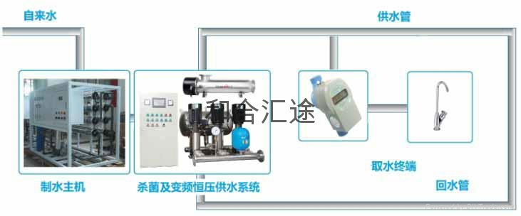 大型RO反渗透式中央管道直饮水