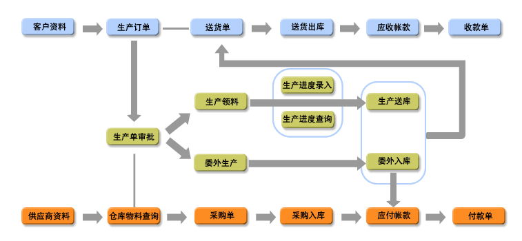 印刷管理软件单据印刷版