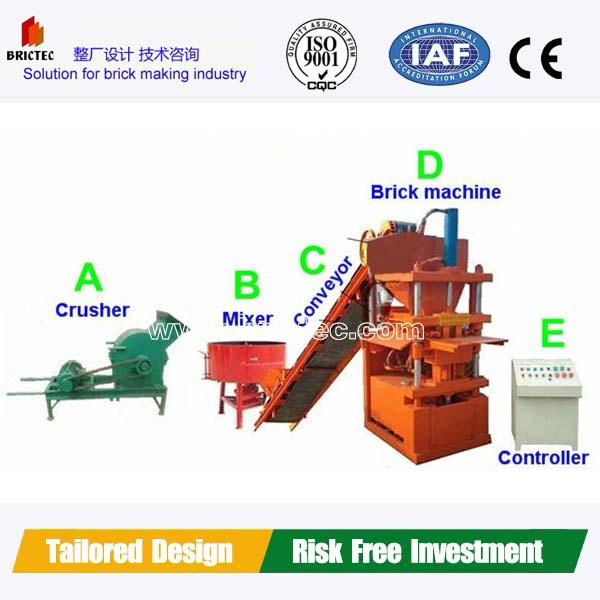 Brick making machine with low investment, no factory, no firing. 5