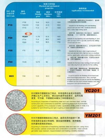 Hard alloy CNC Blade Tool 2