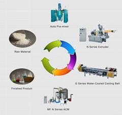 Electrostatic Powder Coating Machine