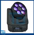 LED Moving Light 3