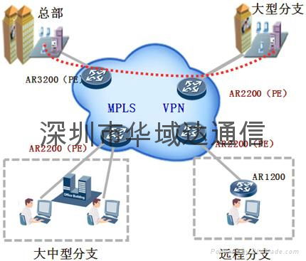 Line access of Hong Kong 3