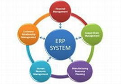 ERP Software