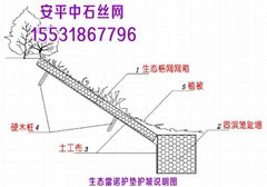 10%鋁鋅合金格賓網箱護腳