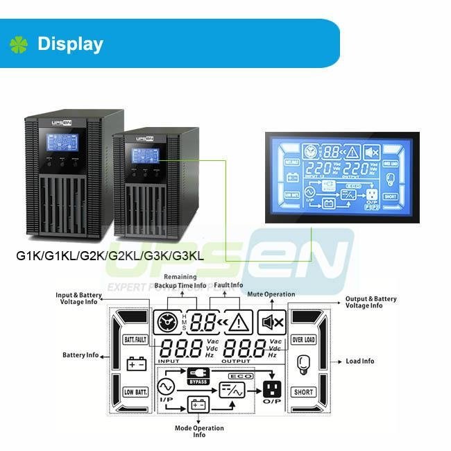  PFC Double Conversion Online UPS Systems  3