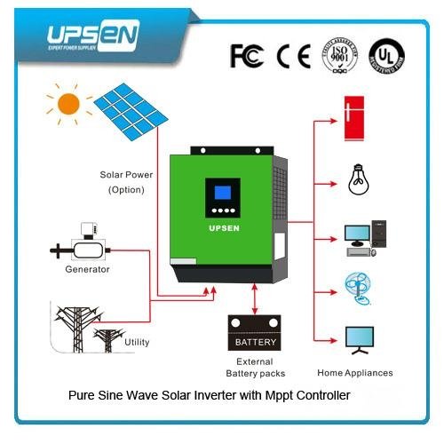 Profressional Solar off Grid Hybrid Inverter with AC Bypass Function 3