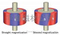 Ferrite multi-polar magnetic ring 4