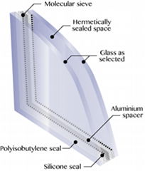 Tempered Insulated double glass aluminium spacer silicone seal curtain wall